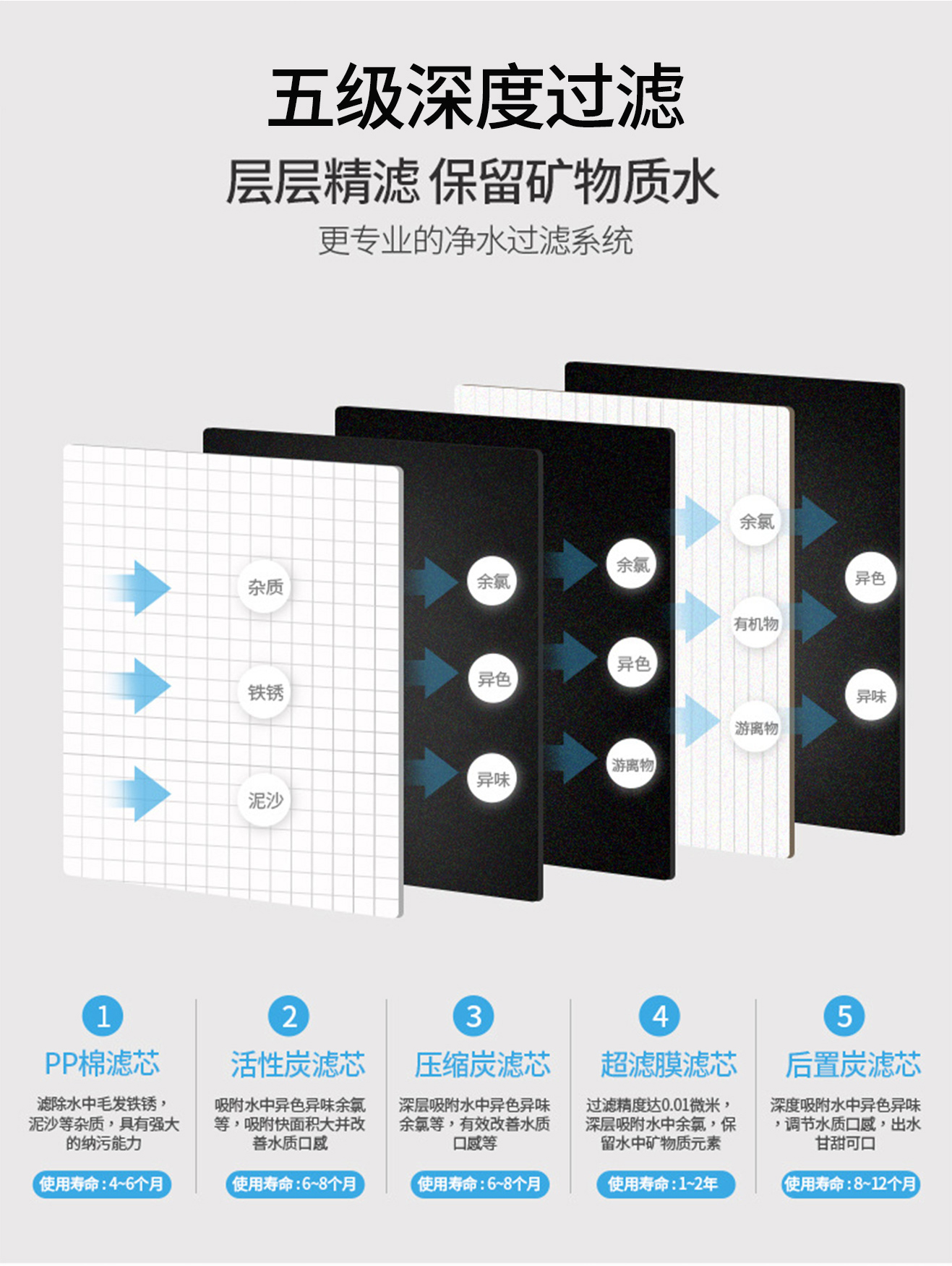 五級超濾詳情_06.jpg