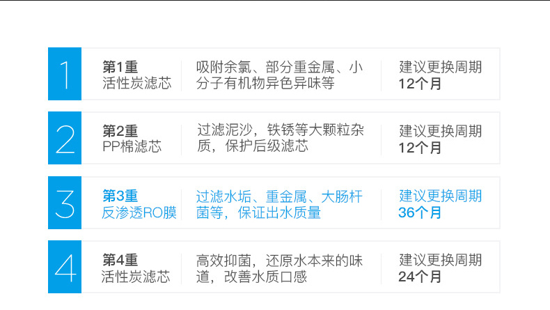 四級純水機詳情_04.jpg