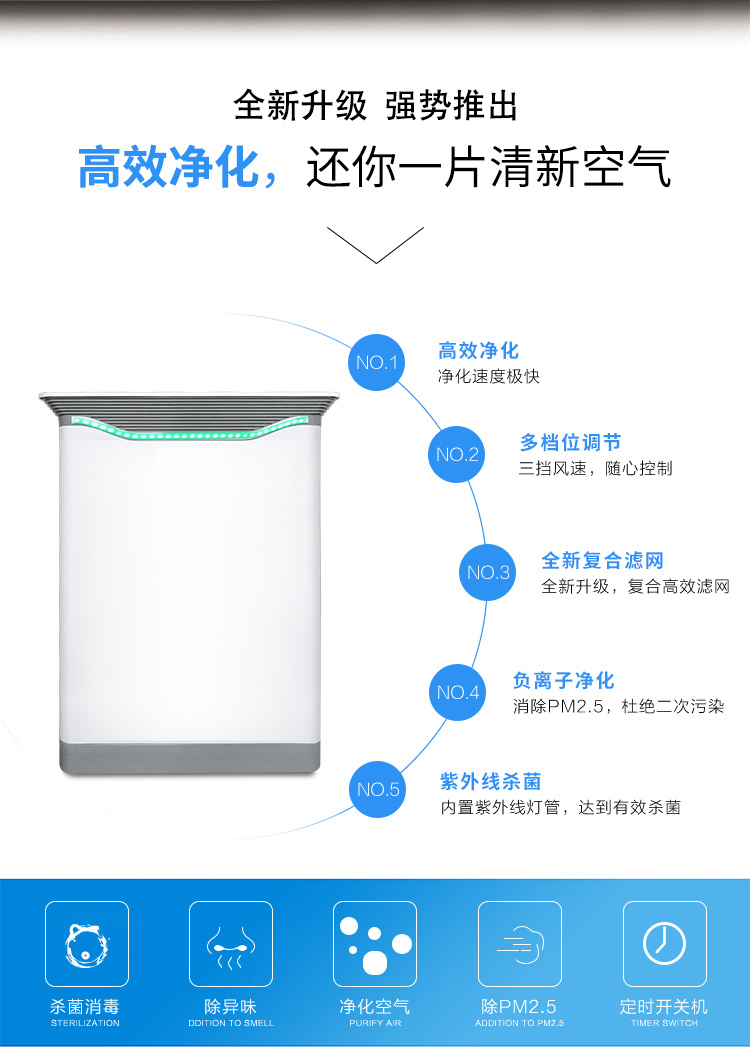 空氣凈化器KJ-10詳情頁_02.jpg