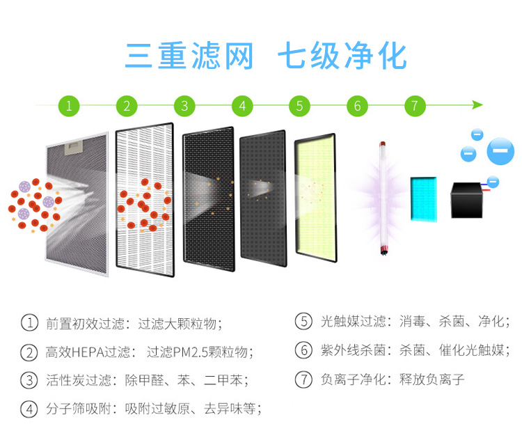 空氣凈化器KJ-10詳情頁_06.jpg