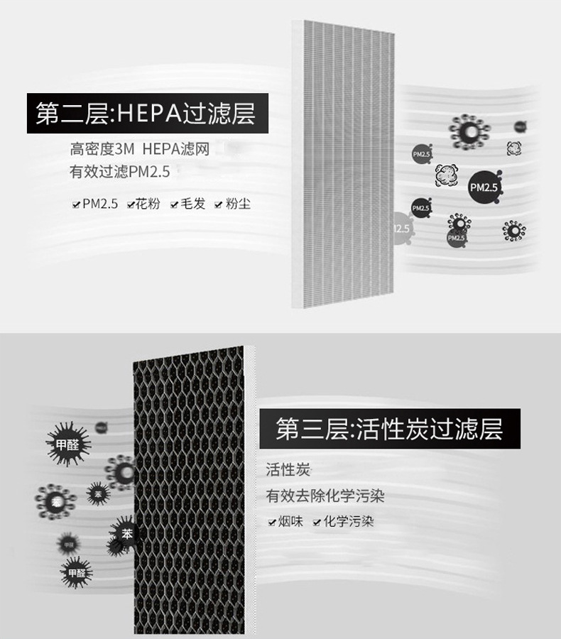 空氣凈化器01P-X詳情_06.png