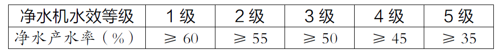 超濾凈水器